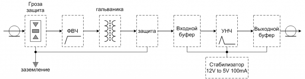 AVT-CNB800