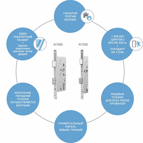 Замки OneSystem от EffEffAssaAbloy